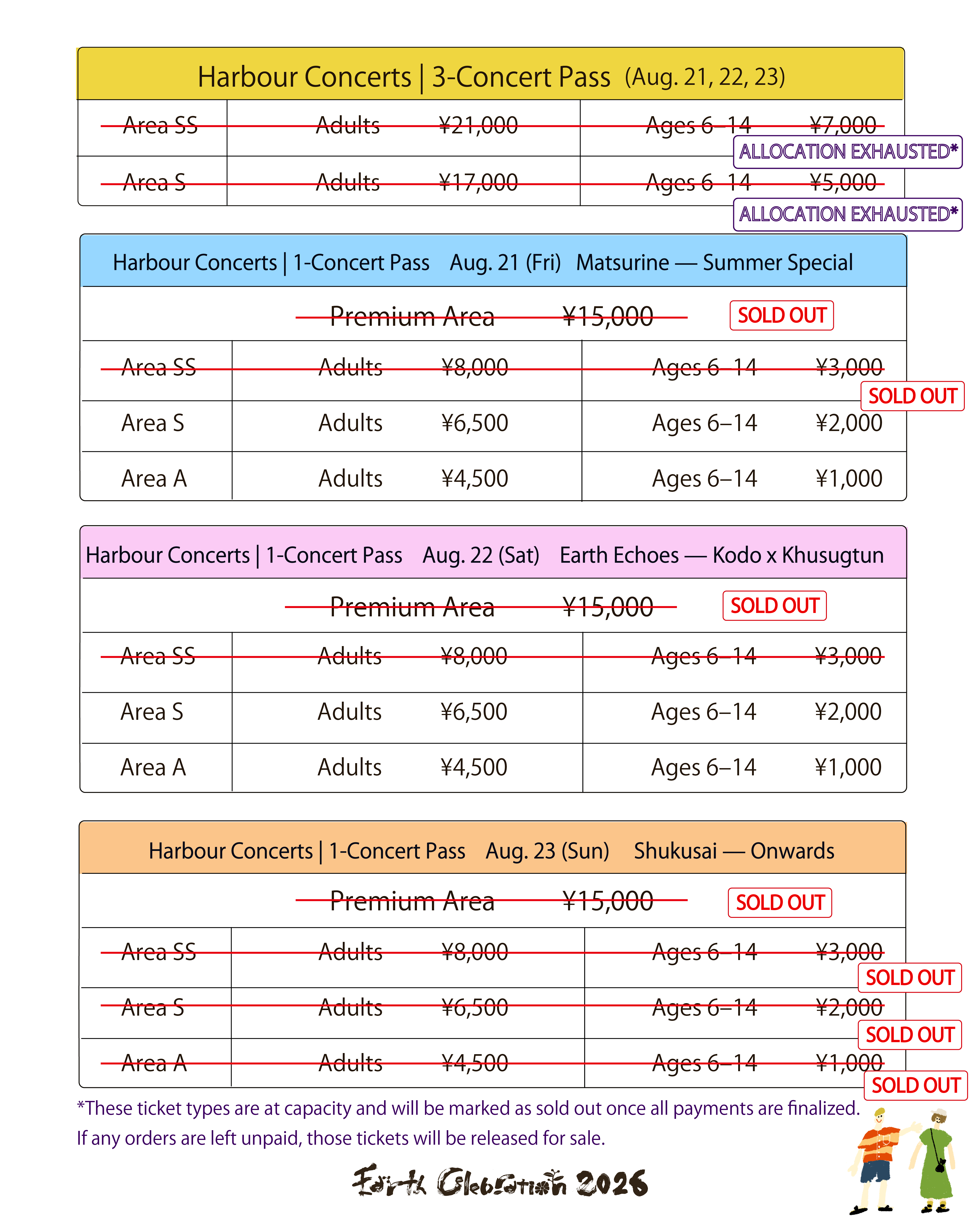 Ticket update